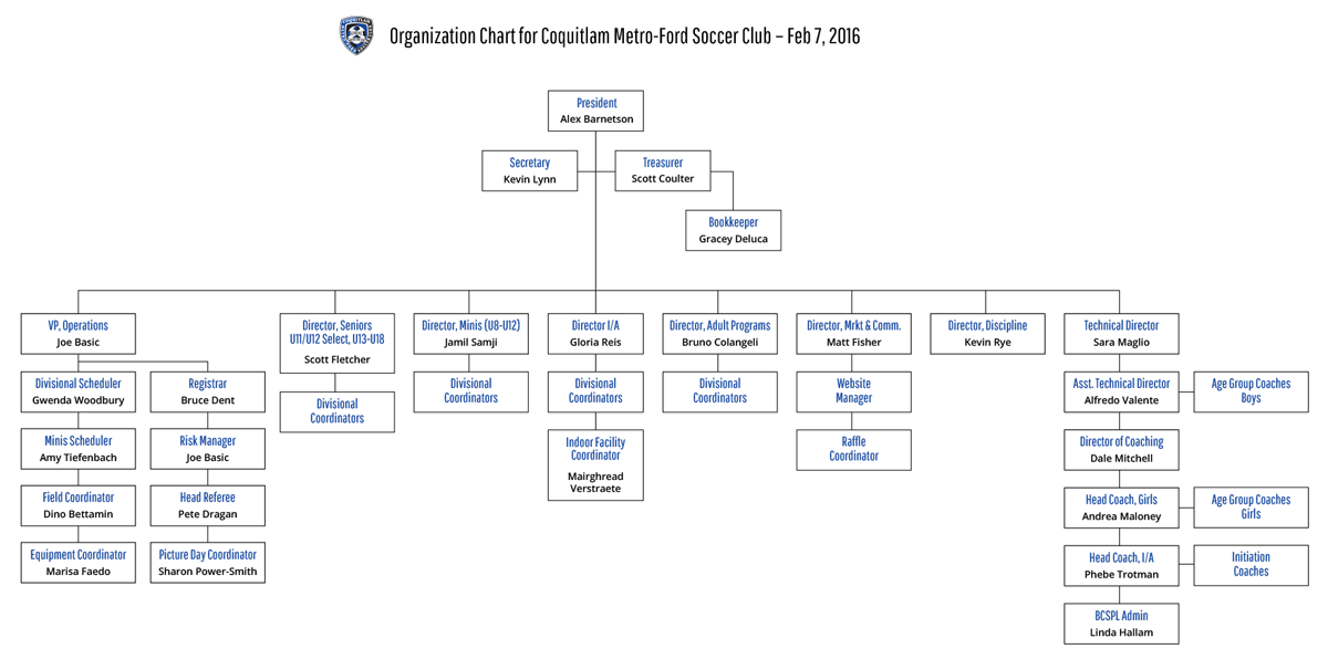 club guide coquitlam metro ford soccer club soccer club organizational chart